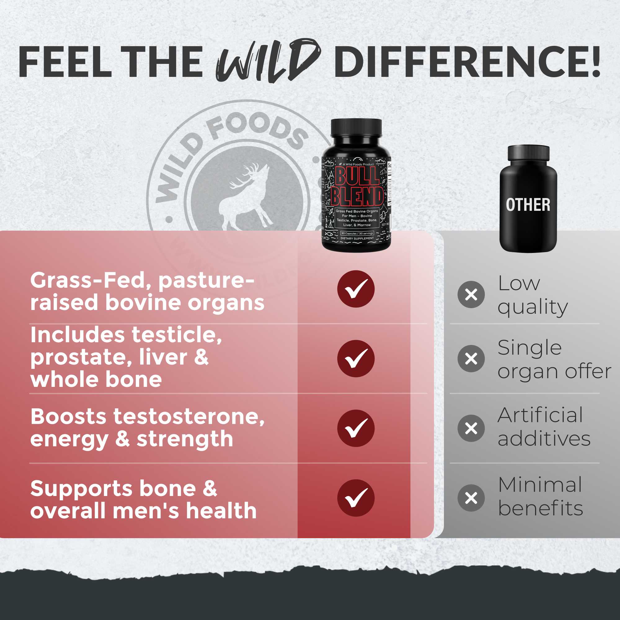 Bull Blend, 30 servings – Natural Male Energy & Vitality Support (50% off) - Image 5