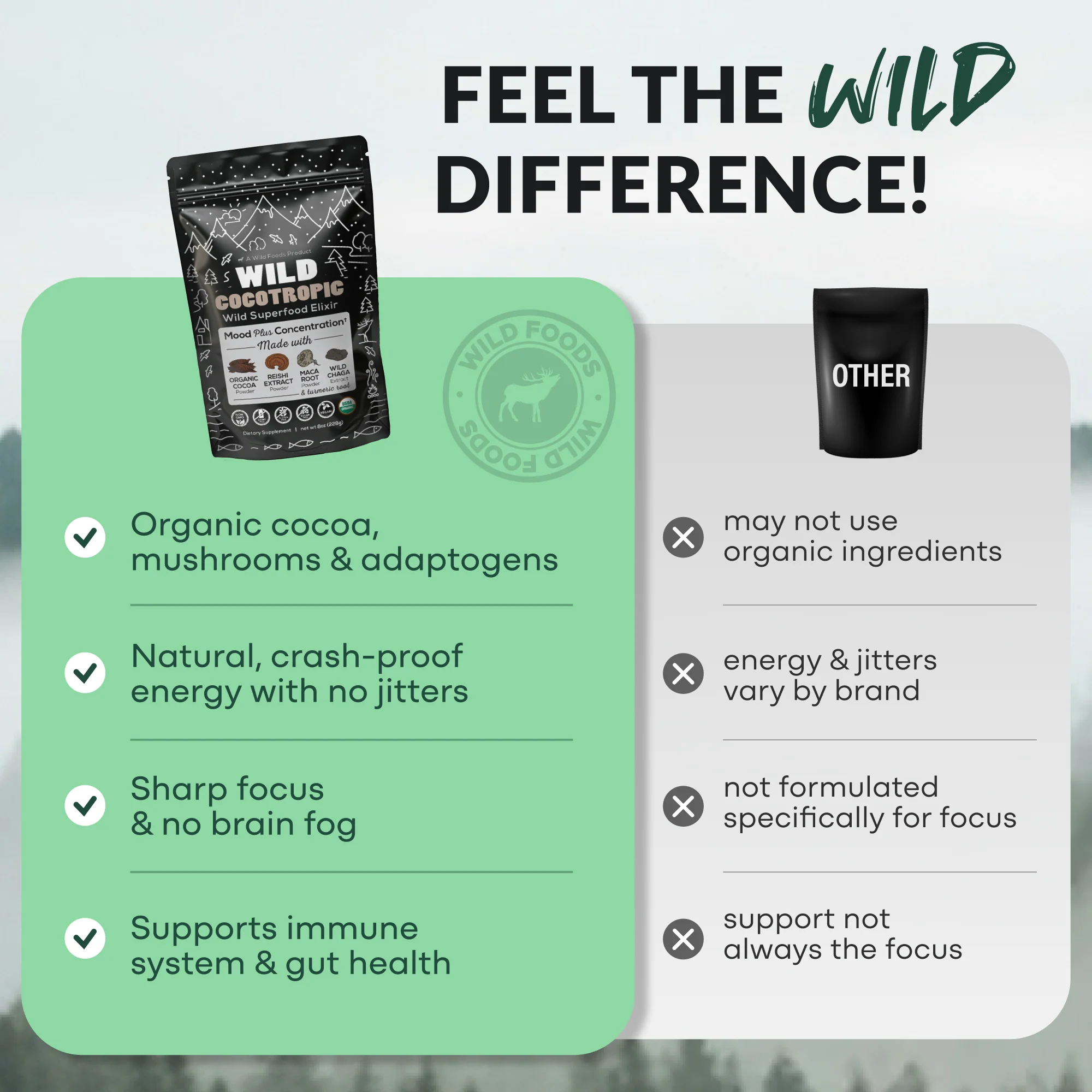 CocoTropic, 32 servings – Organic Mushroom Mix for Energy & Focus - Image 11