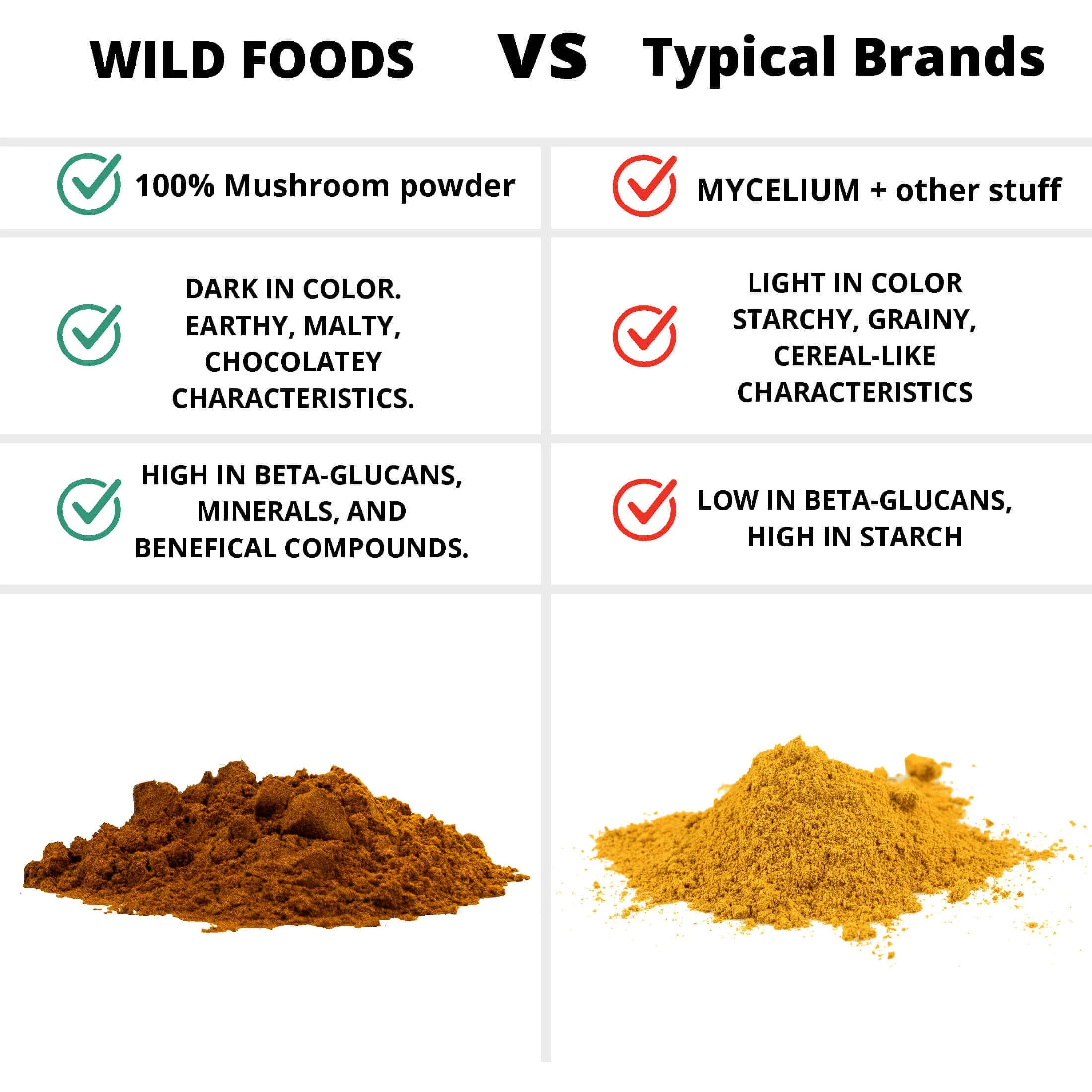 Wholesale of 10 - Master Shrooms Five Mushrooms Blend - Adaptogens + Prebiotic Powerhouse - Image 3