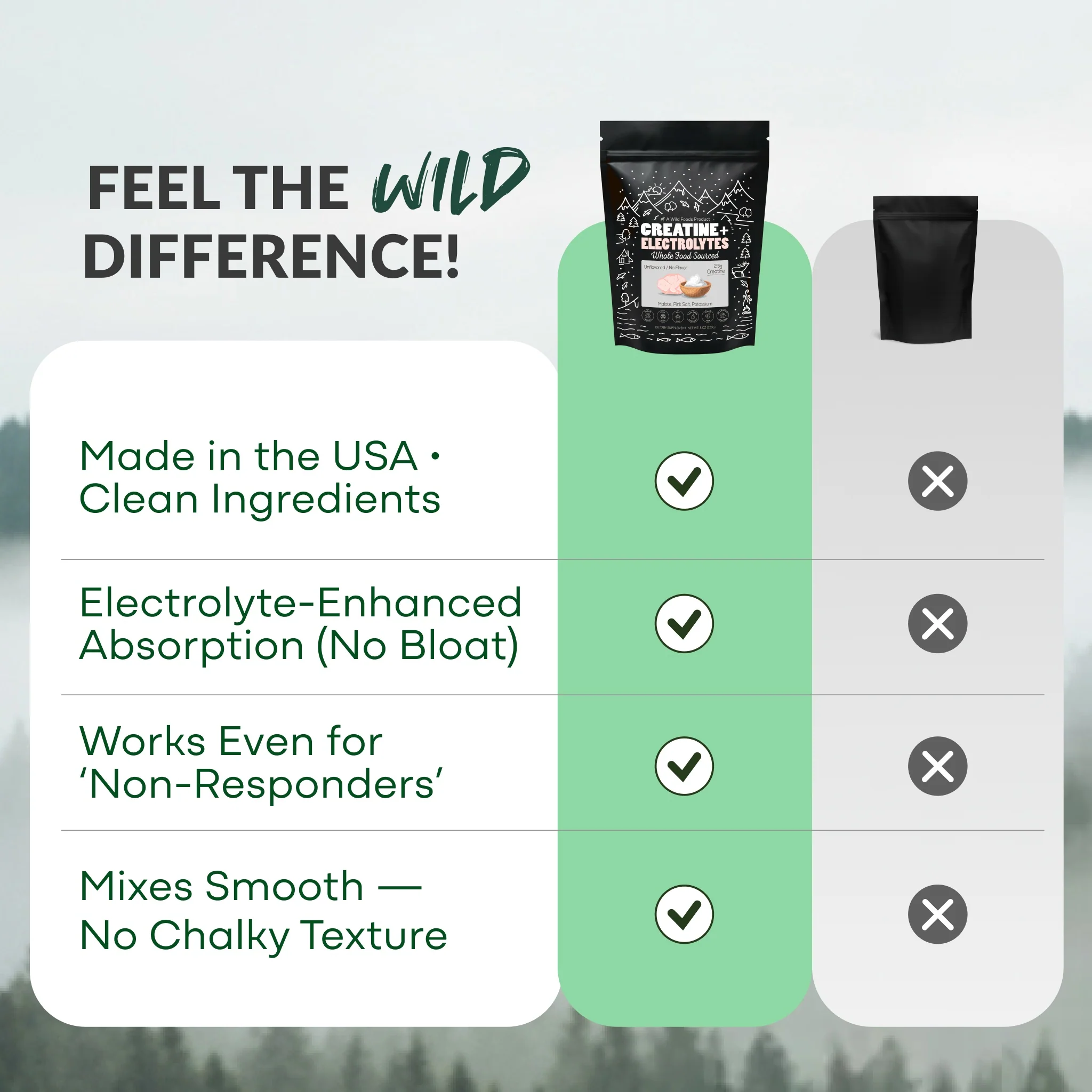 Wild Creatine + Electrolytes, Unflavored - Image 7