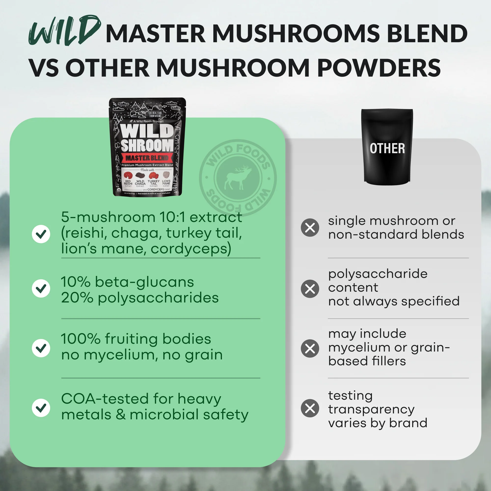 Master Mushrooms Blend, 110 servings – Daily Immune Support Adaptogenic Mushrooms - Image 7