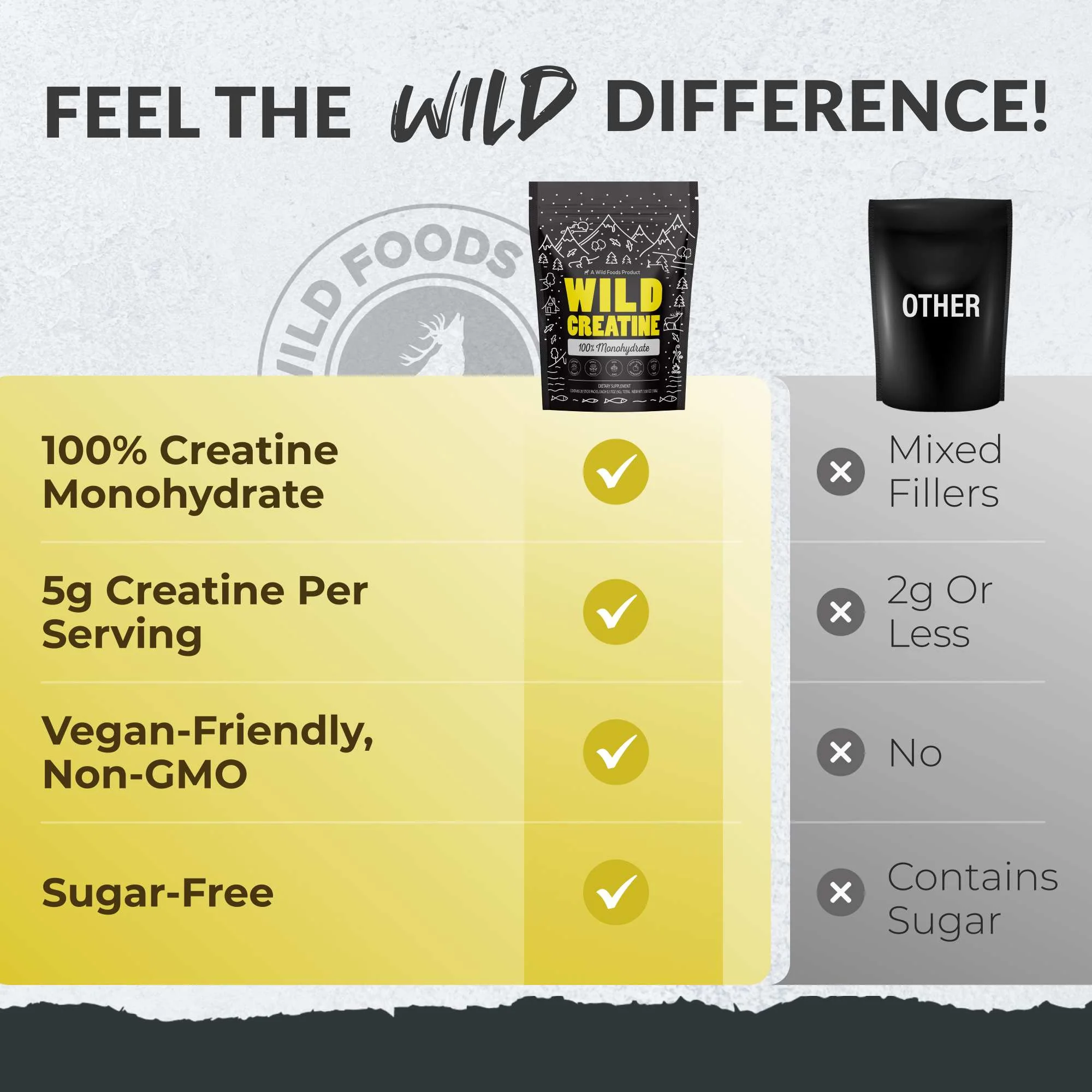 Wholesale of 10 - Wild Creatine Monohydrate, 20 Servings - Image 4