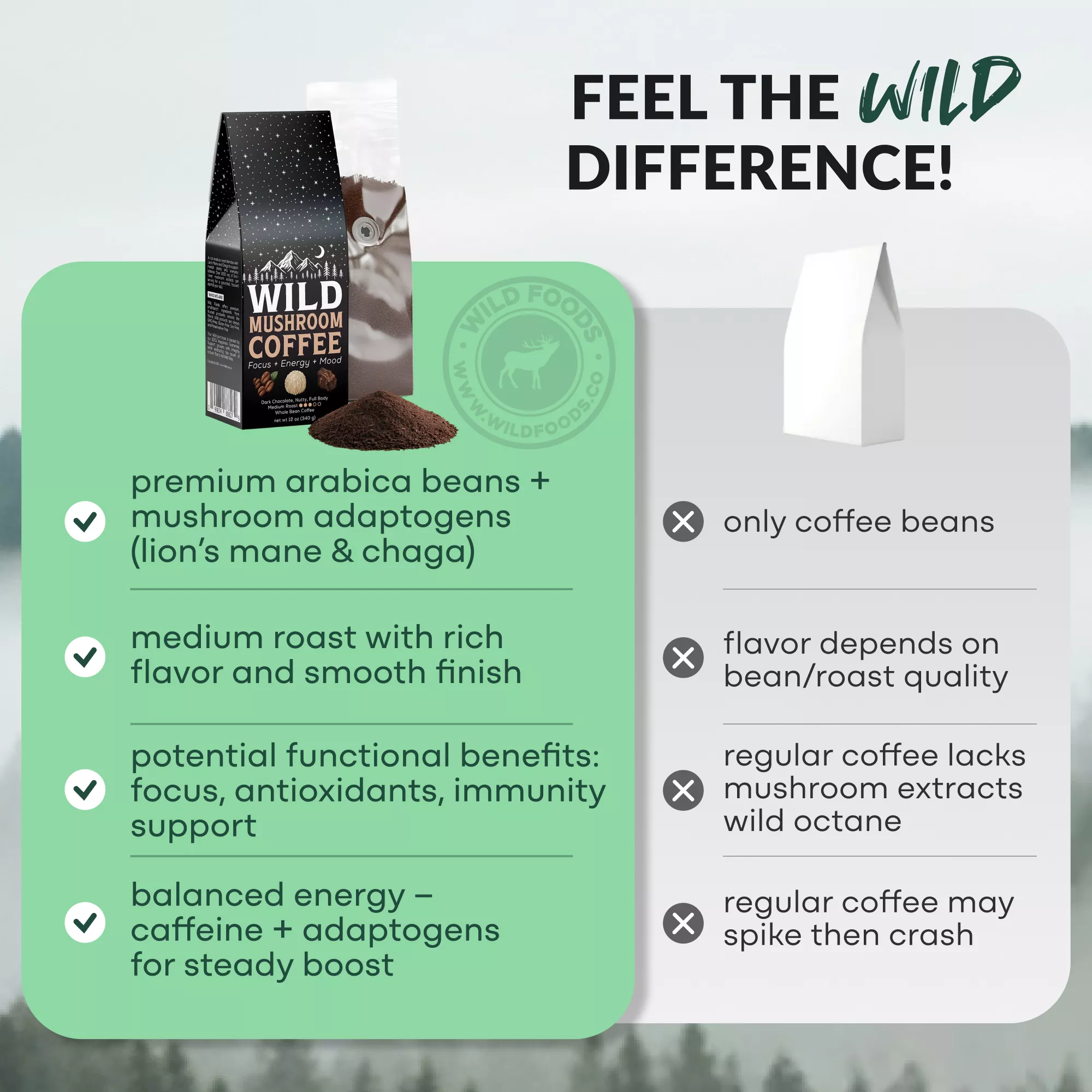 Wild Mushroom Coffee (Medium Roast) — Focus + Energy + Mood - Image 6