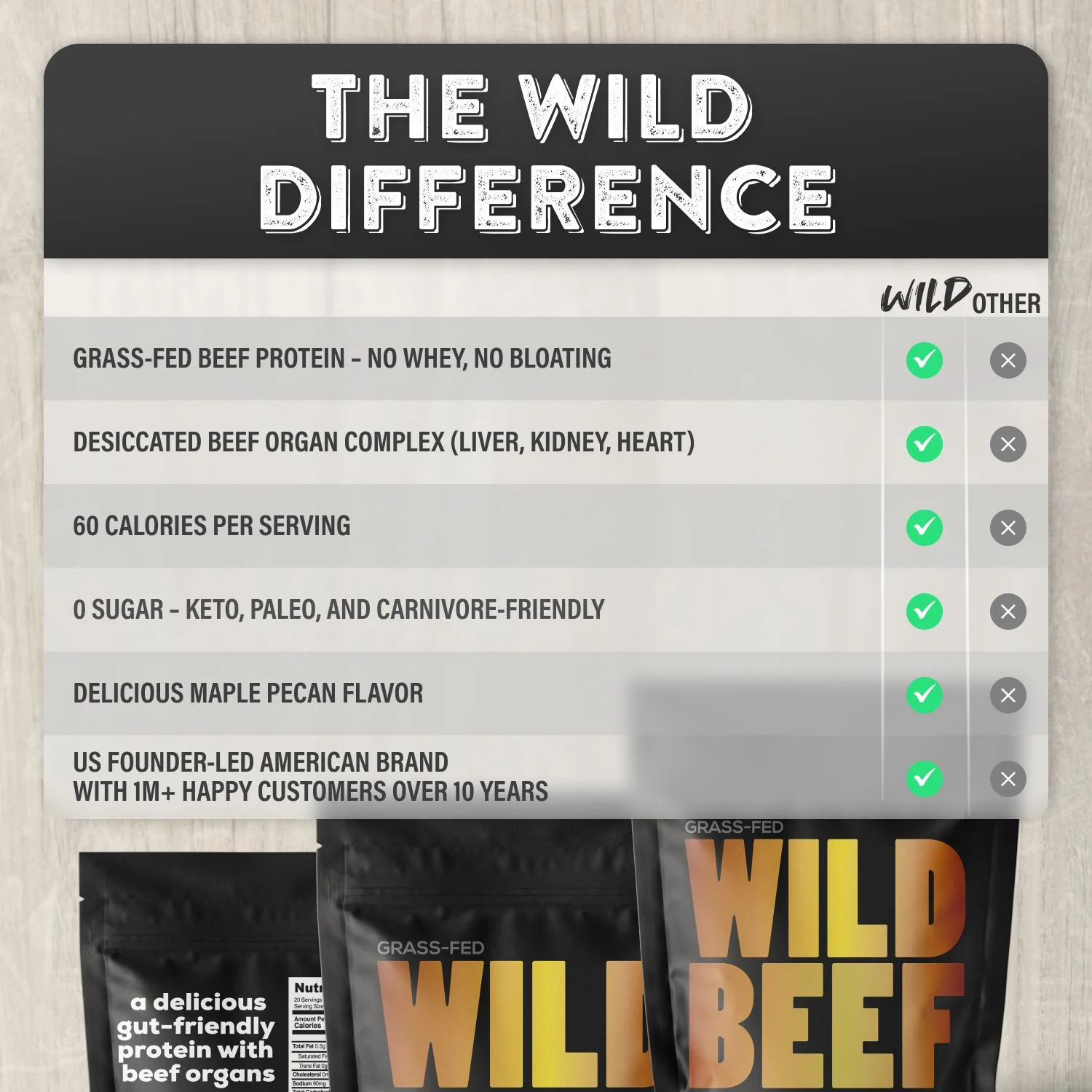 Wholesale of 12 - Beef Protein – Grass-Fed Muscle Recovery Protein - Image 5
