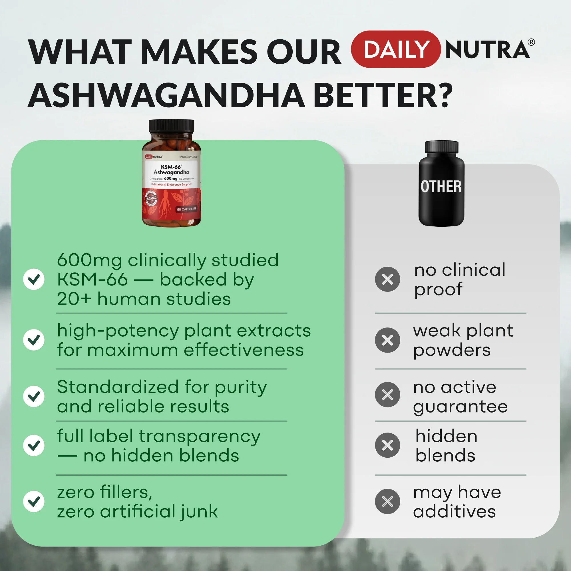 Wholesale of 10 - Daily Nutra KSM-66 Ashwagandha 90c - Image 6