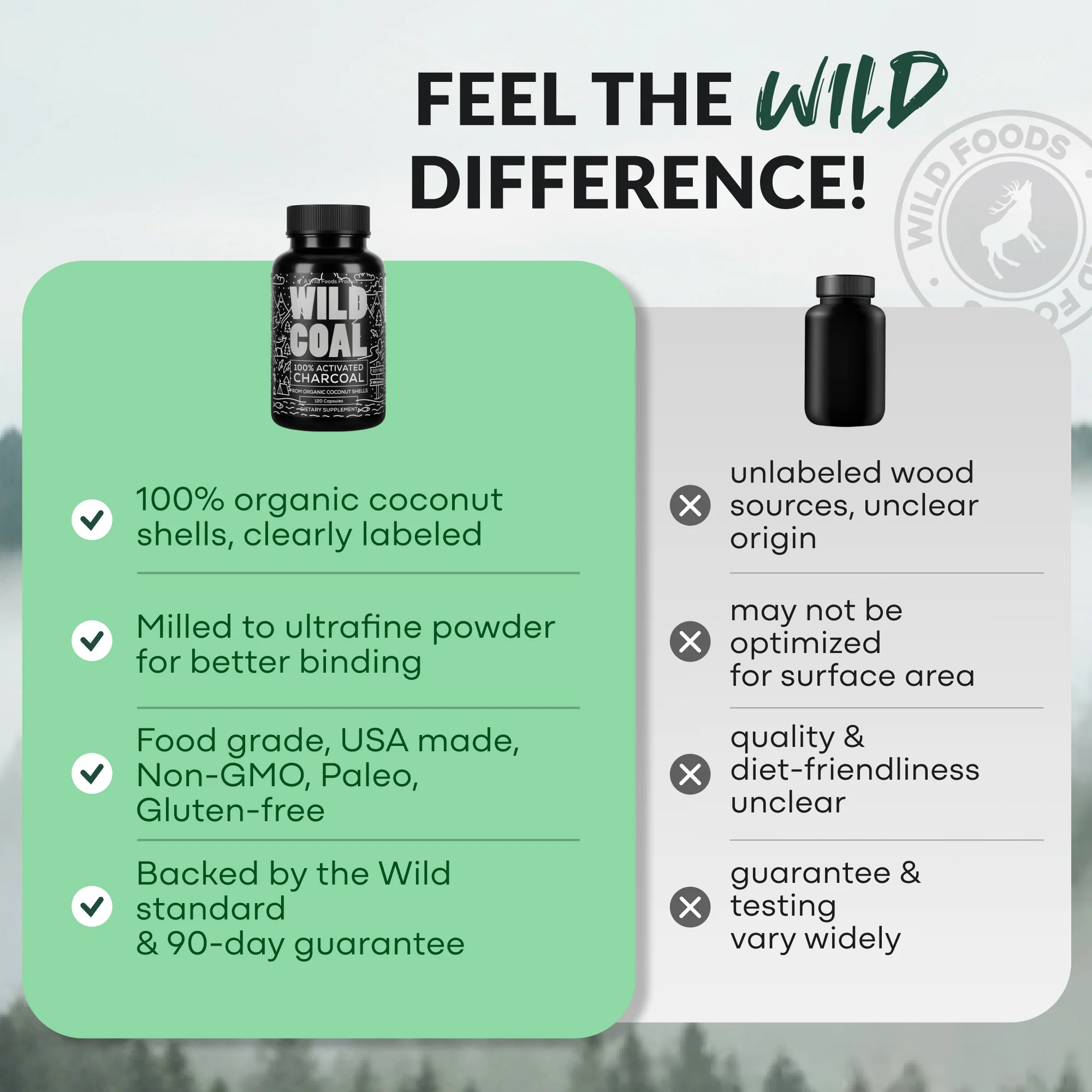 Activated Charcoal Capsules, 60 servings - Made from 100% Organic Coconuts - Image 8