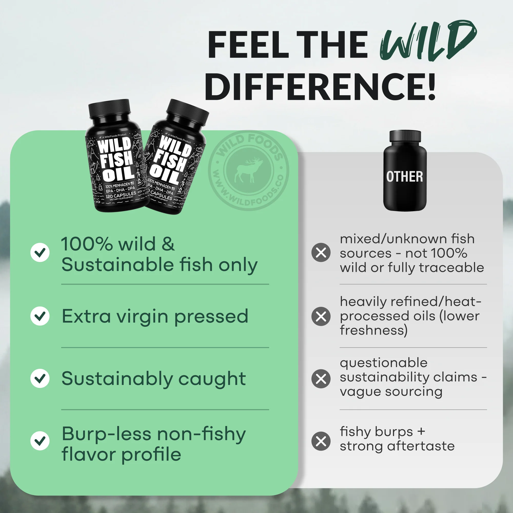 Wild Fish Oil Capsules, Omega-3 Blend, Sustainable, Pure, Third-Party Tested - Image 10
