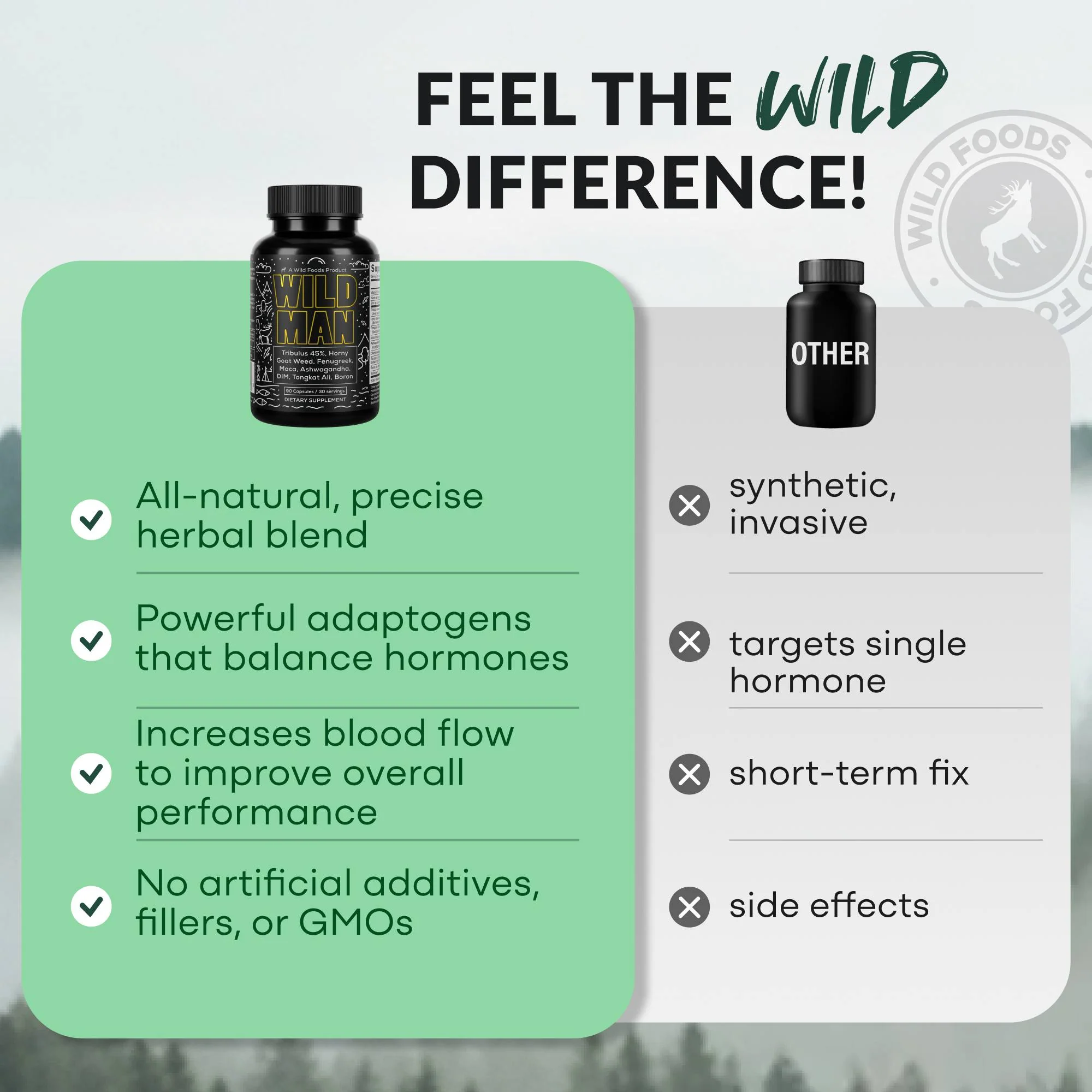 Wild Man Herbal Stack – Male Wellness Stack & Performance - Image 8