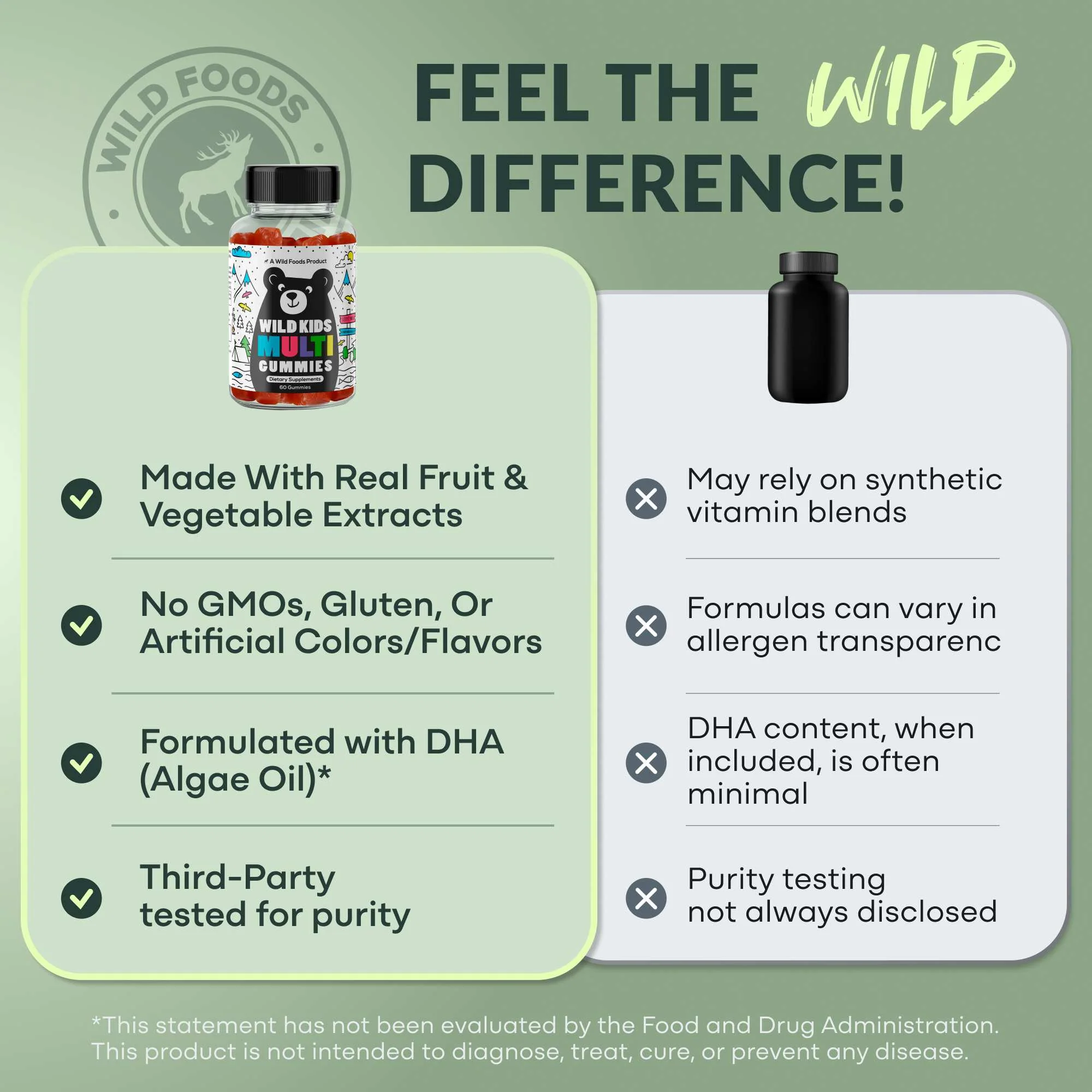 Wild Kids Multivitamin Gummies – formulated to support focus and a positive mood in growing kids. - Image 5
