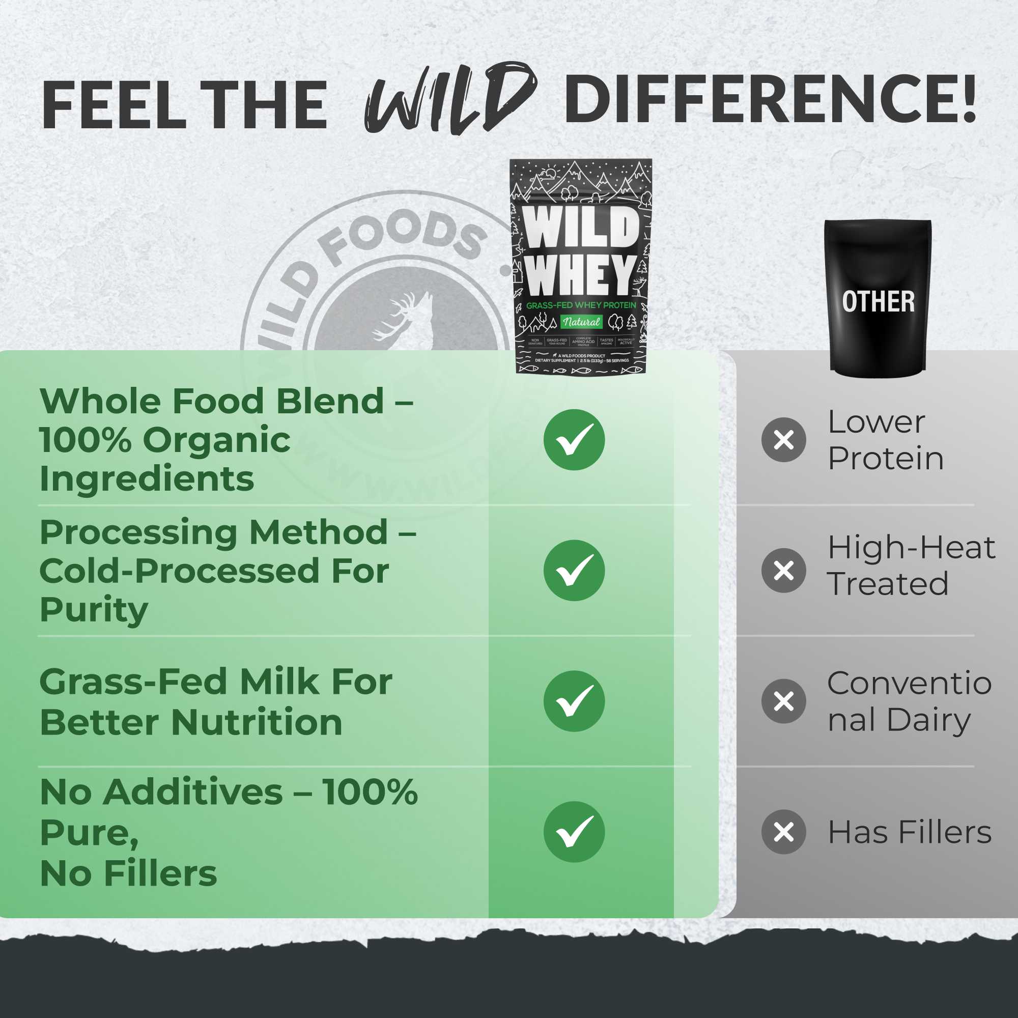 Cold Process Grass-Fed Whey Protein, Non-denatured, Pasture-Raised Cows - Image 5